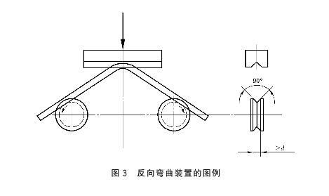 反向彎曲參照的標準是GB/T28900-2012